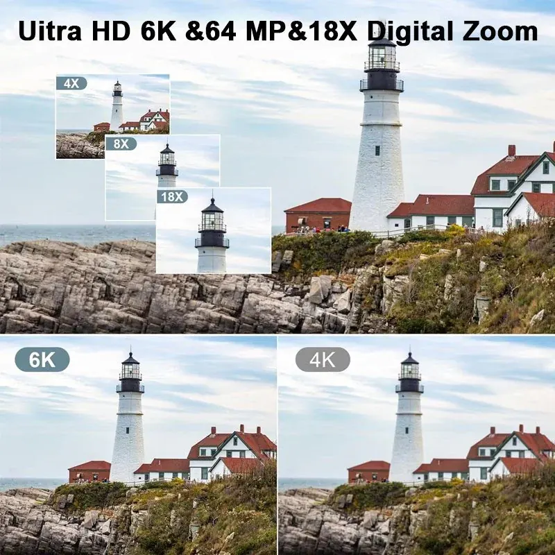 AC-NPX108 digital camera feature detail
