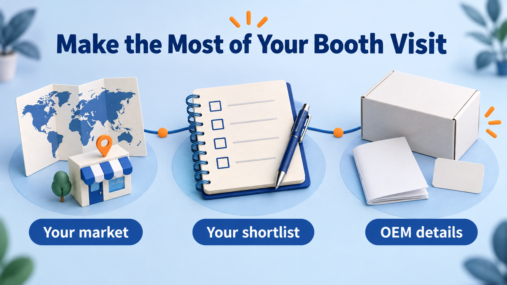 Illustration of three booth-meeting topics: your market, your model shortlist and OEM details